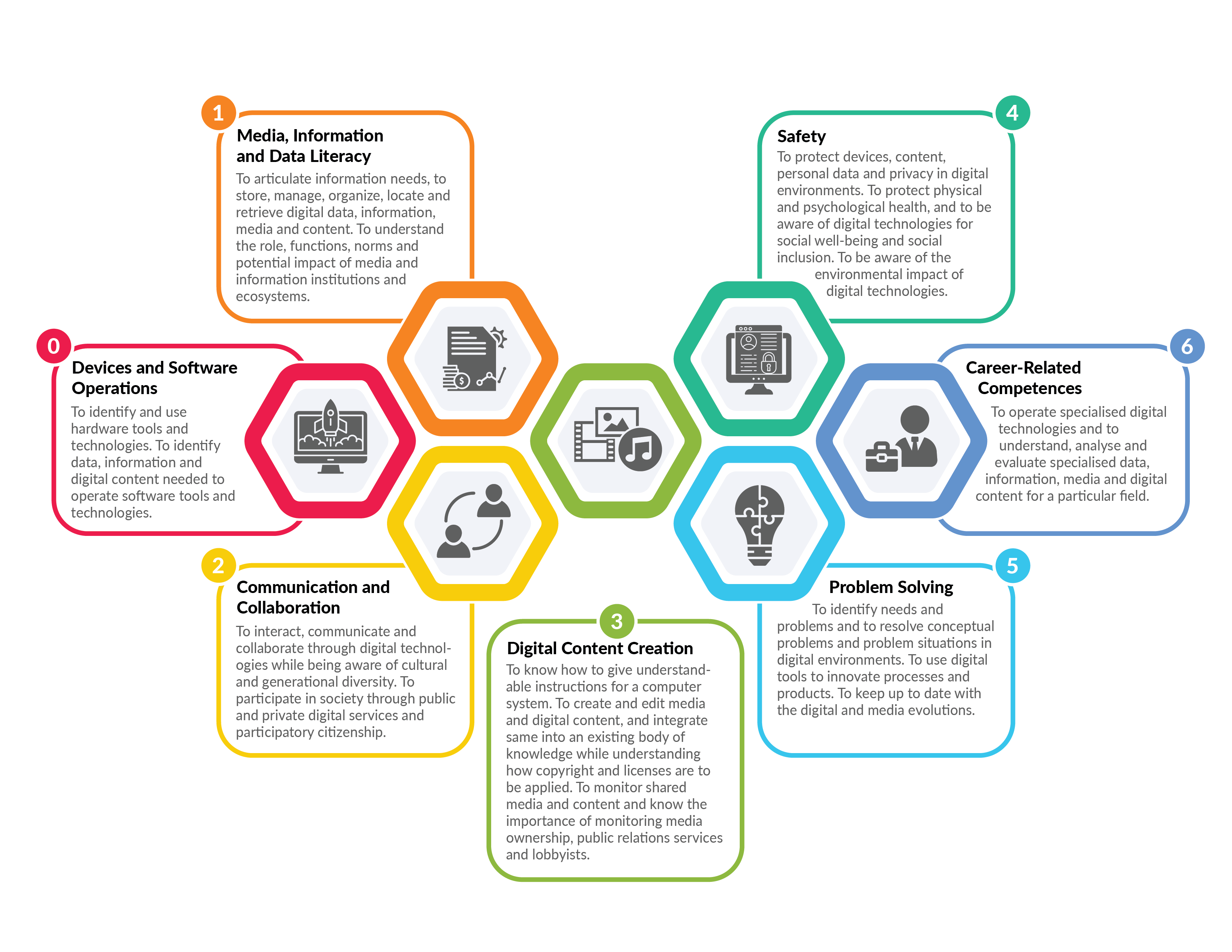 DMIL Framework